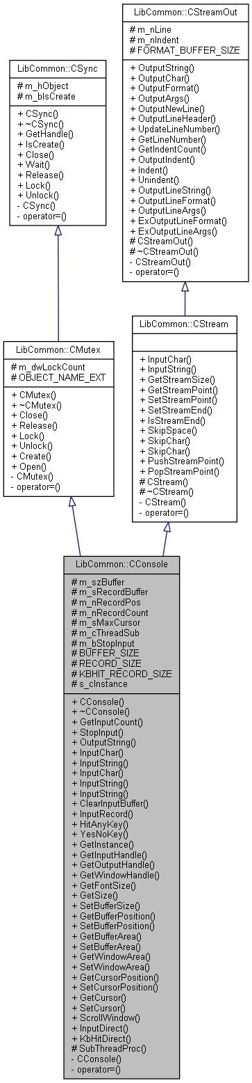 Inheritance graph