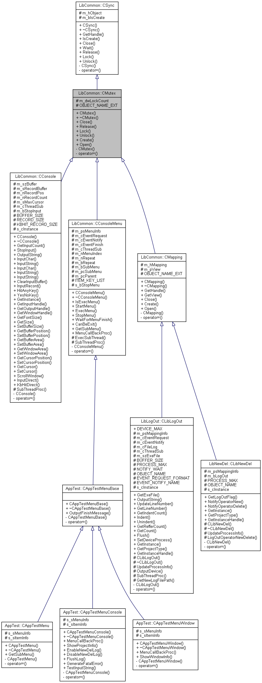 Inheritance graph