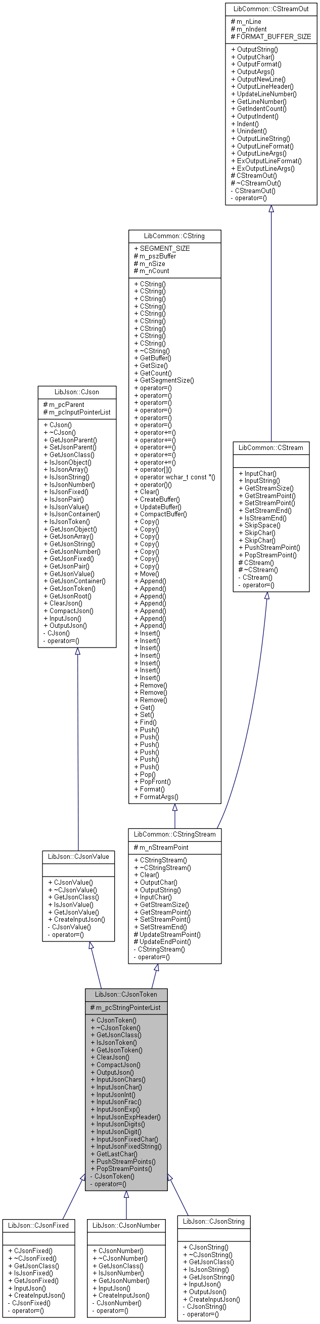 Inheritance graph