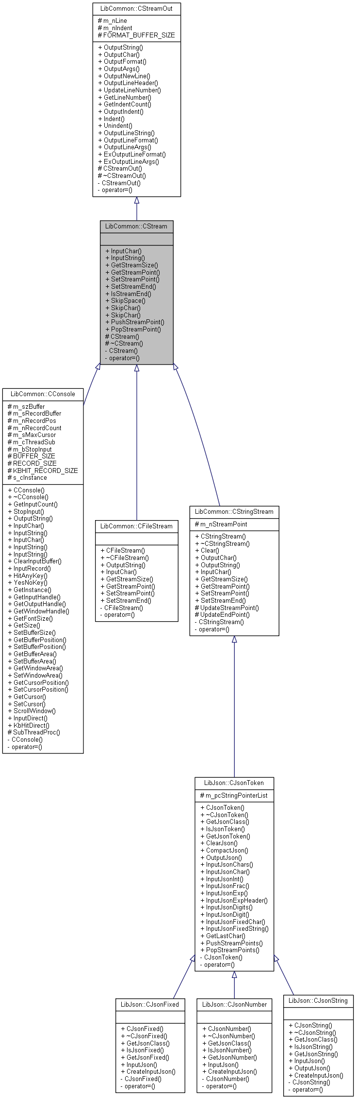 Inheritance graph