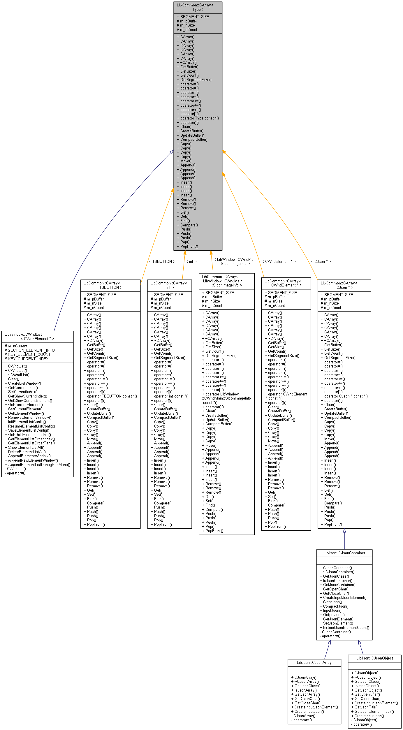 Inheritance graph