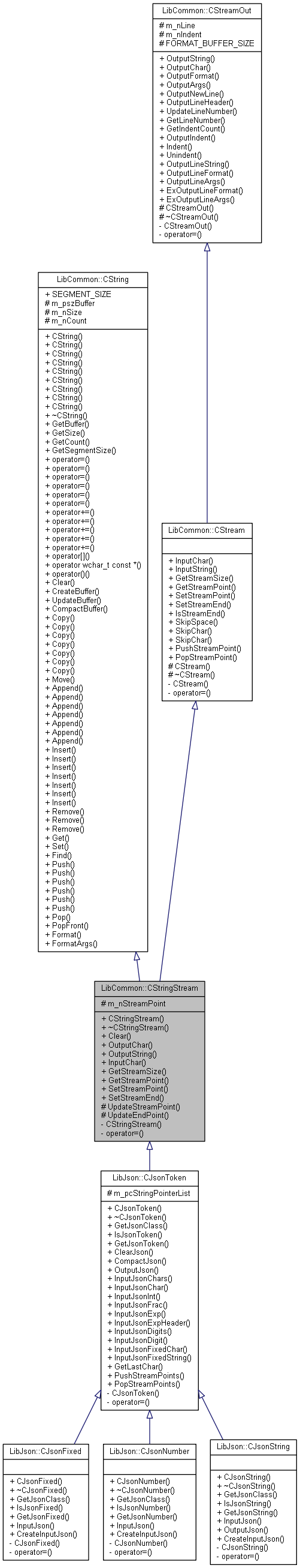Inheritance graph