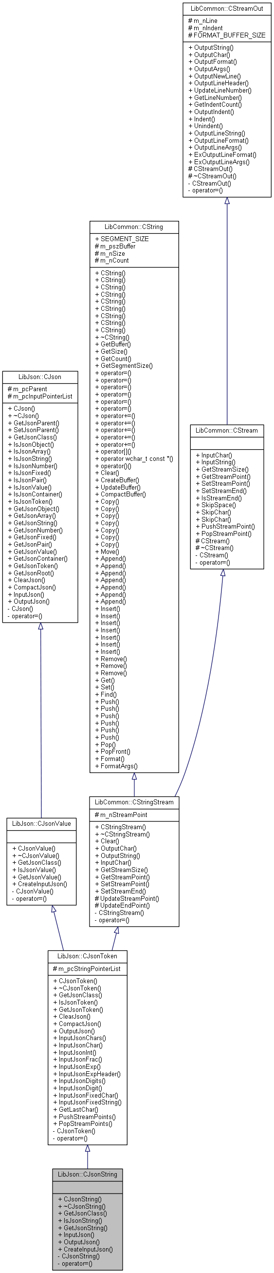 Inheritance graph