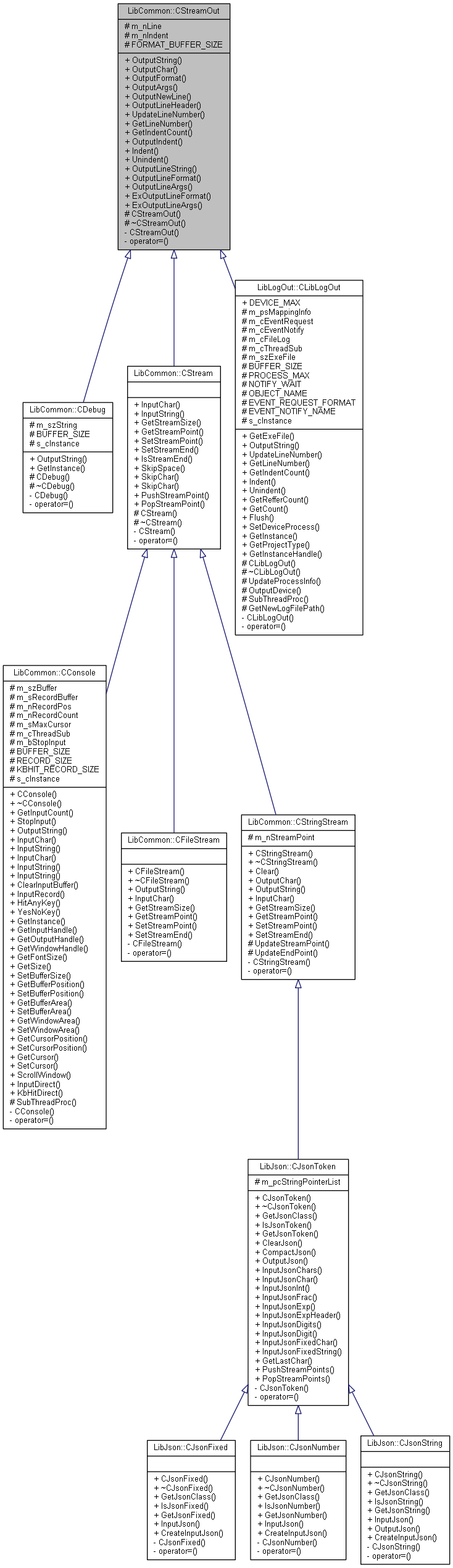 Inheritance graph
