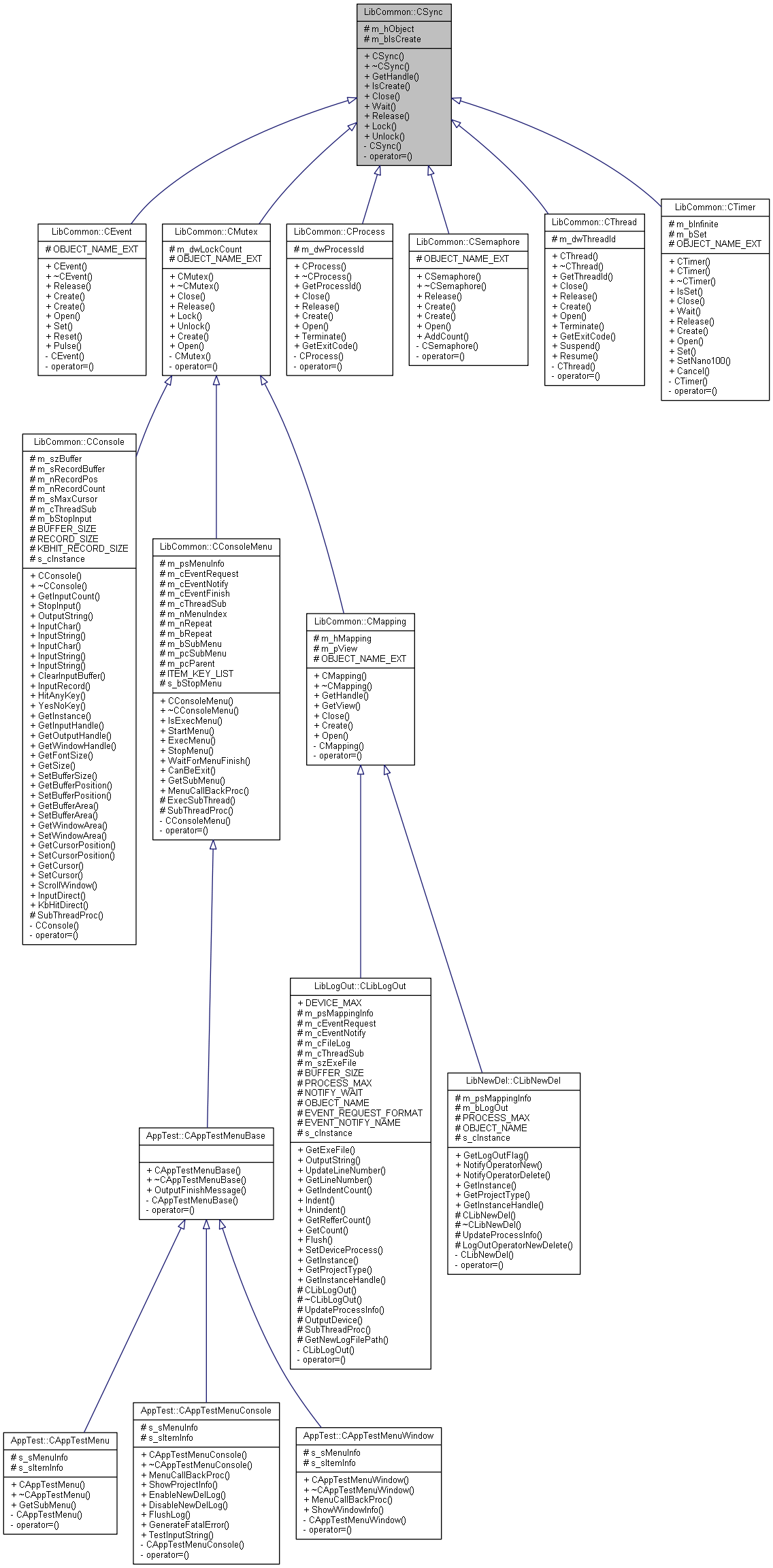 Inheritance graph