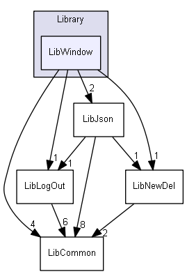 C:/Work/VisualStudio2017/Solution46/Include/Library/LibWindow