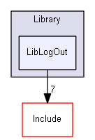 C:/Work/VisualStudio2017/Solution46/Source/Library/LibLogOut