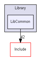 C:/Work/VisualStudio2017/Solution46/Source/Library/LibCommon