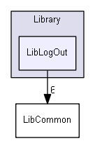 C:/Work/VisualStudio2017/Solution46/Include/Library/LibLogOut