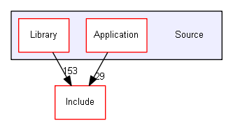 C:/Work/VisualStudio2017/Solution46/Source