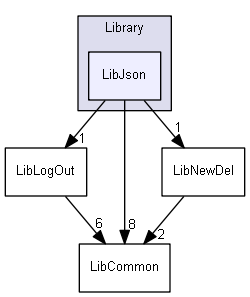 C:/Work/VisualStudio2017/Solution46/Include/Library/LibJson