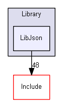 C:/Work/VisualStudio2017/Solution46/Source/Library/LibJson